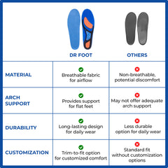 Dr Foot Orthotics - Supportive heel inserts for men's shoes.