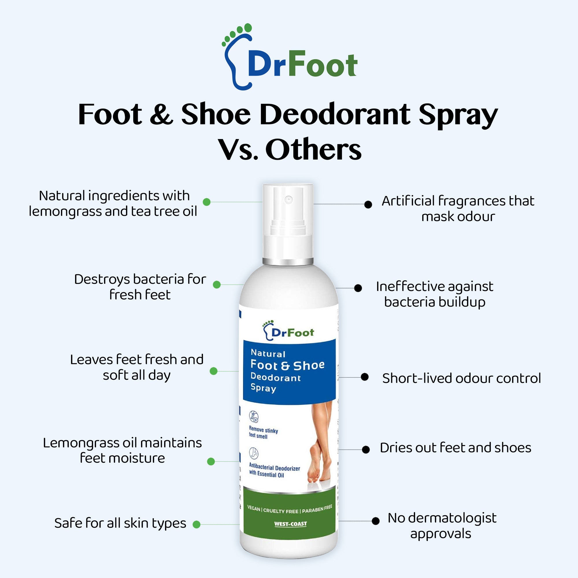 Buy Natural Foot Shoe Deodorant Spray Lemongrass Foot Spray