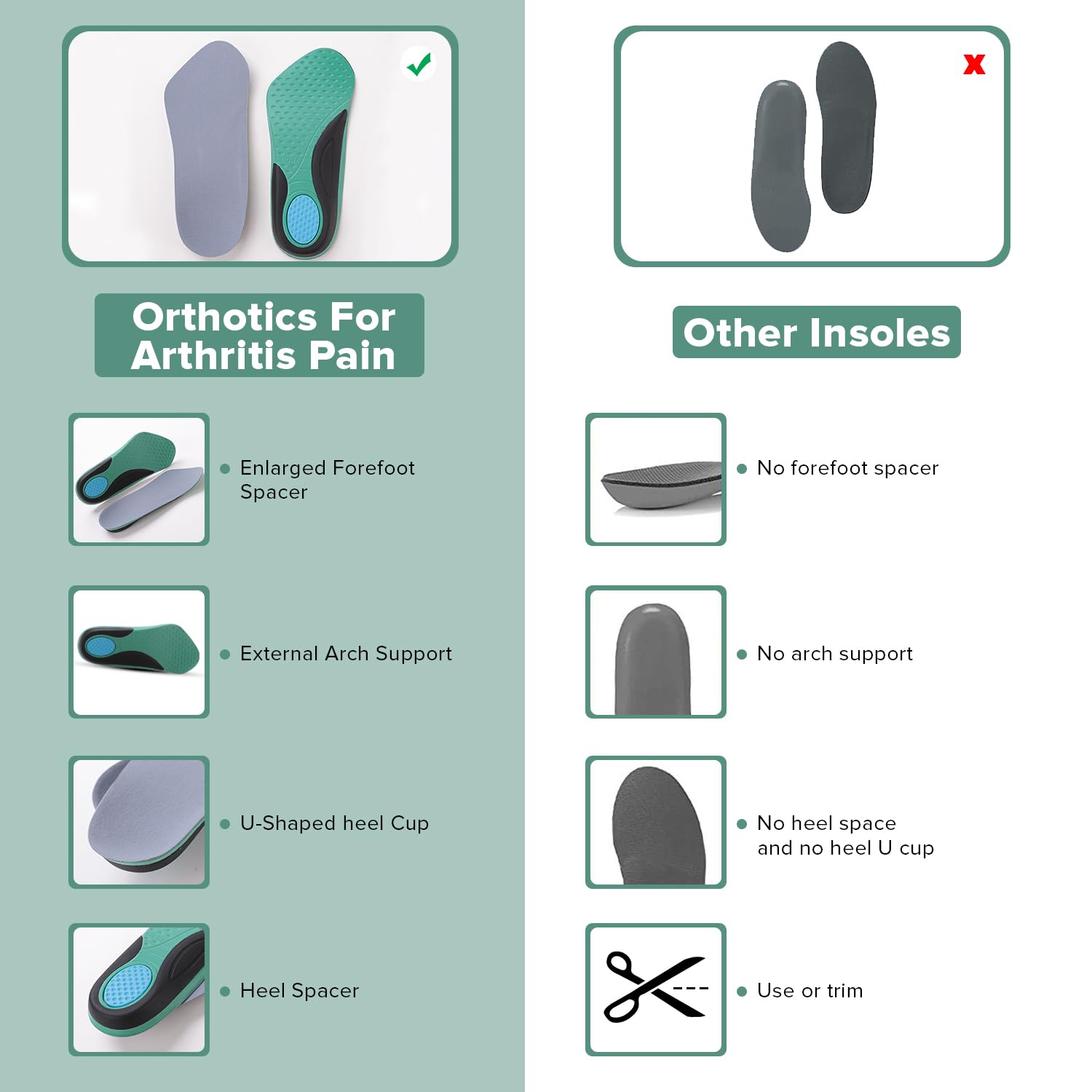 Dr Foot insoles - Versatile for gym and office use