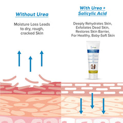 Dr Foot cracked heel balm - Suitable for sensitive skin