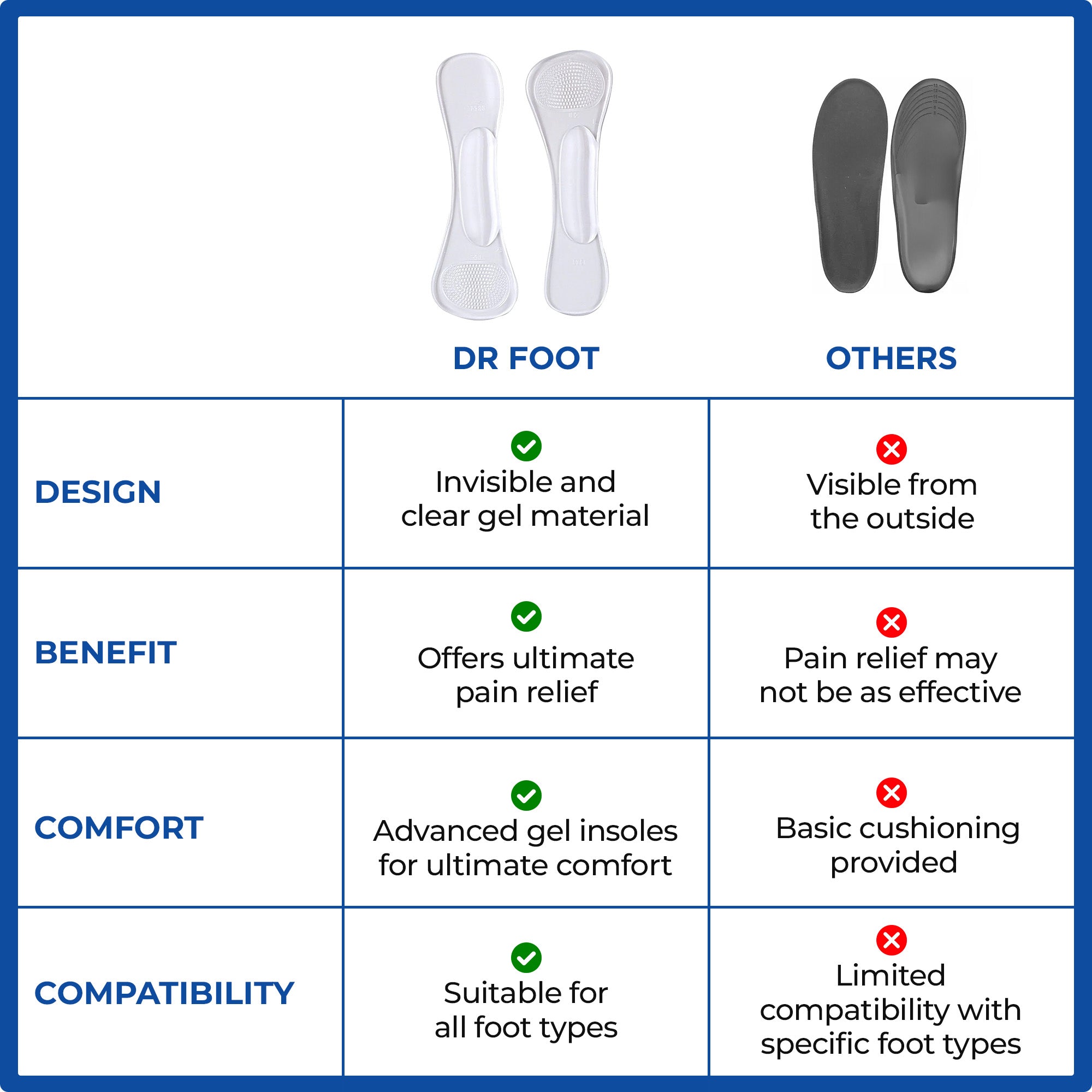 Dr Foot Invisible Cushioning Insoles - Discreet foot pain relief