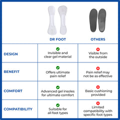 Dr Foot Invisible Cushioning Insoles - Discreet foot pain relief