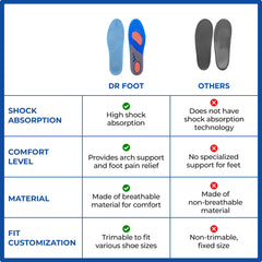 Dr Foot step insoles - gym shoe enhancement