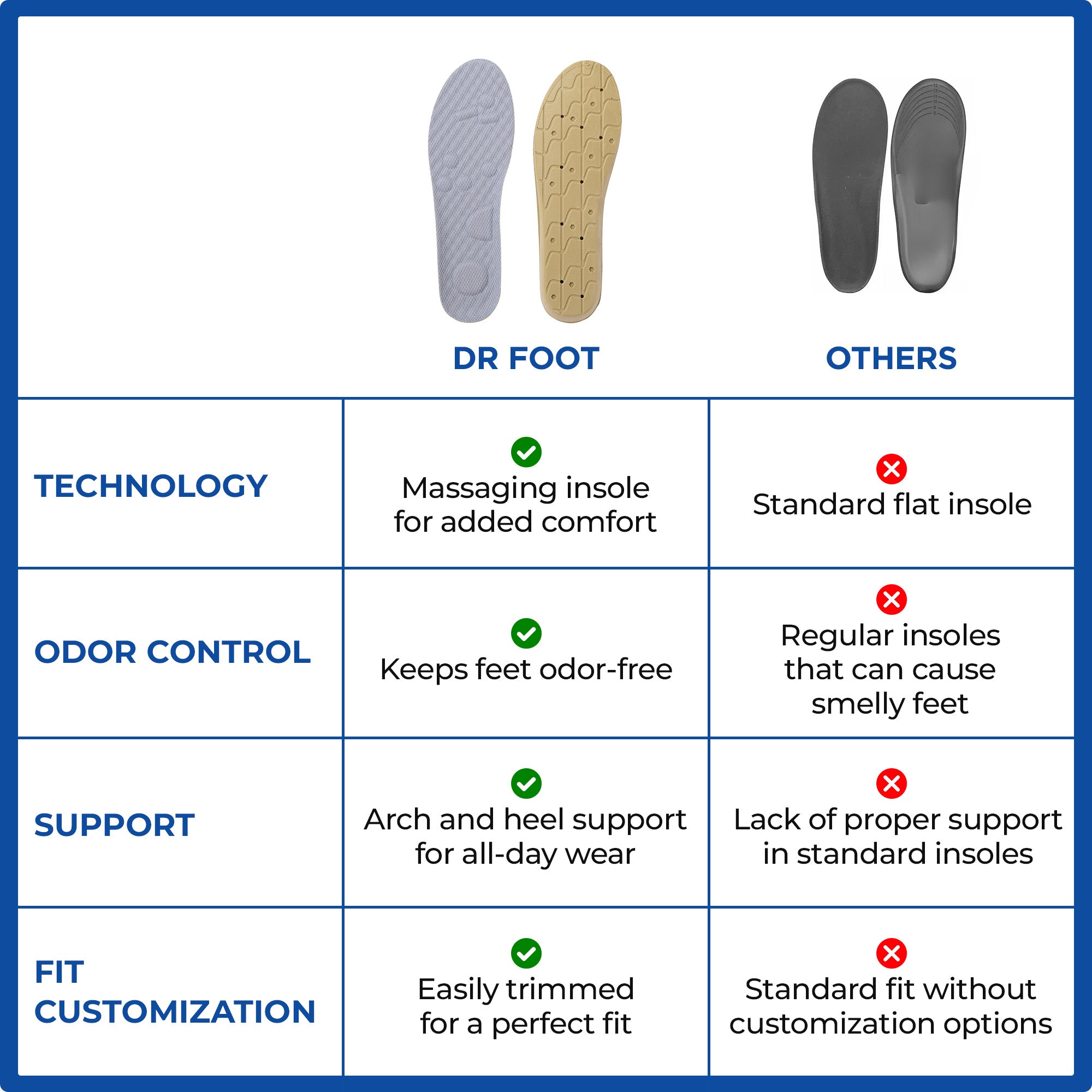Dr Foot odor-fighting insoles - sports and fitness