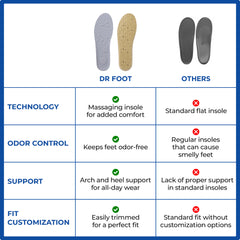Dr Foot Odor-Fighting Insoles - Ideal for sports and activities