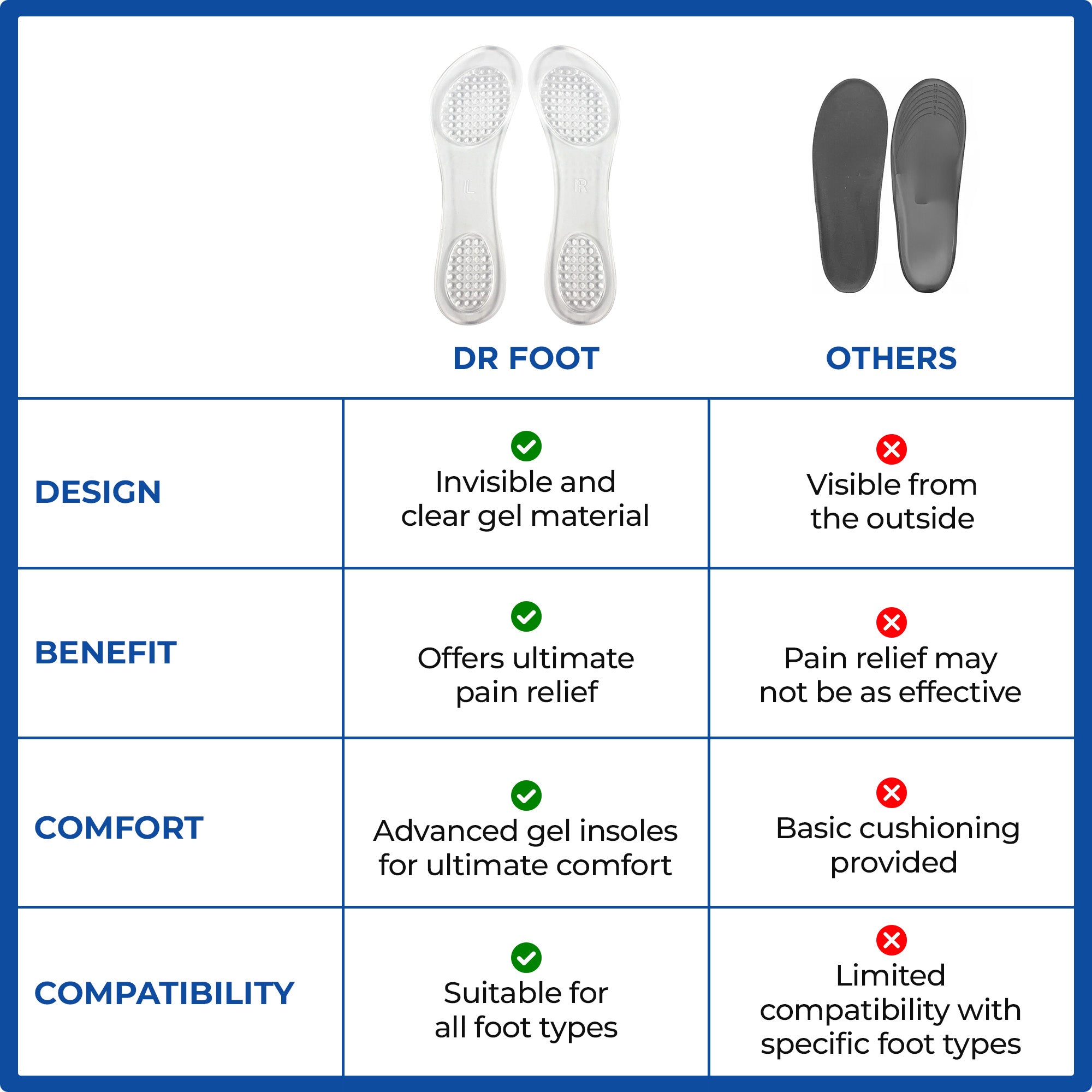 Dr Foot High Heel Relief Insole - Comfortable support for women