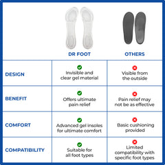 Dr Foot Clear Gel Insole - Enhance high heel comfort