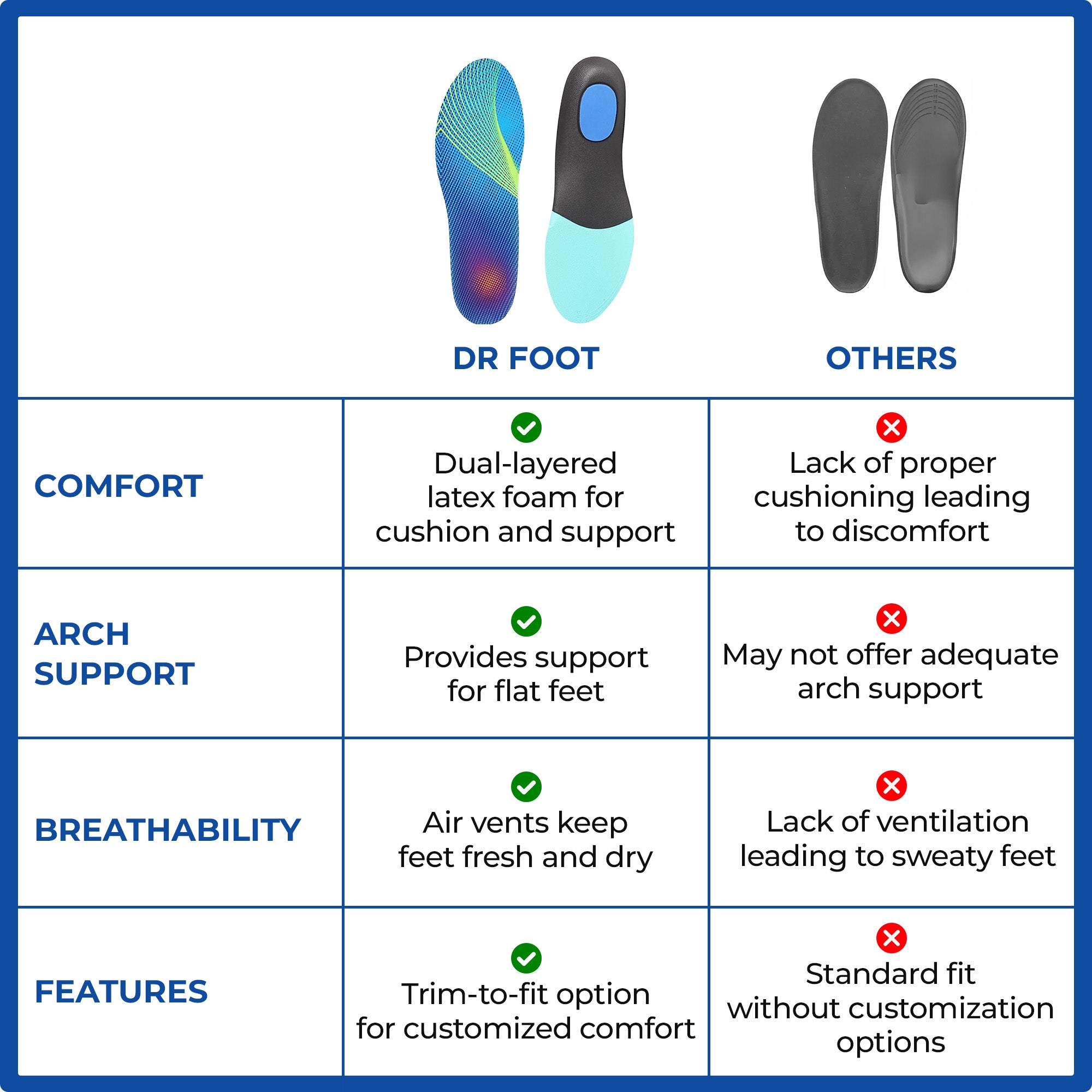 Dr Foot Orthotic Gel Insoles - ideal for hiking activities