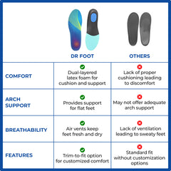 Dr Foot Orthotic Gel Insoles - ideal for hiking activities