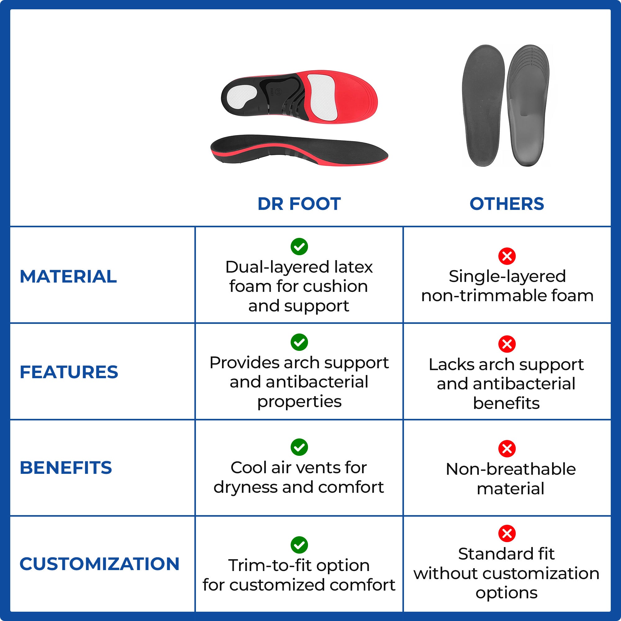 Dr Foot High Arch Support Insoles - Using during gym workout