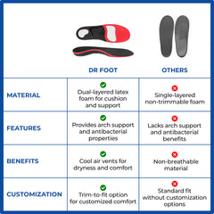Dr Foot High Arch Support Insoles - Using during gym workout