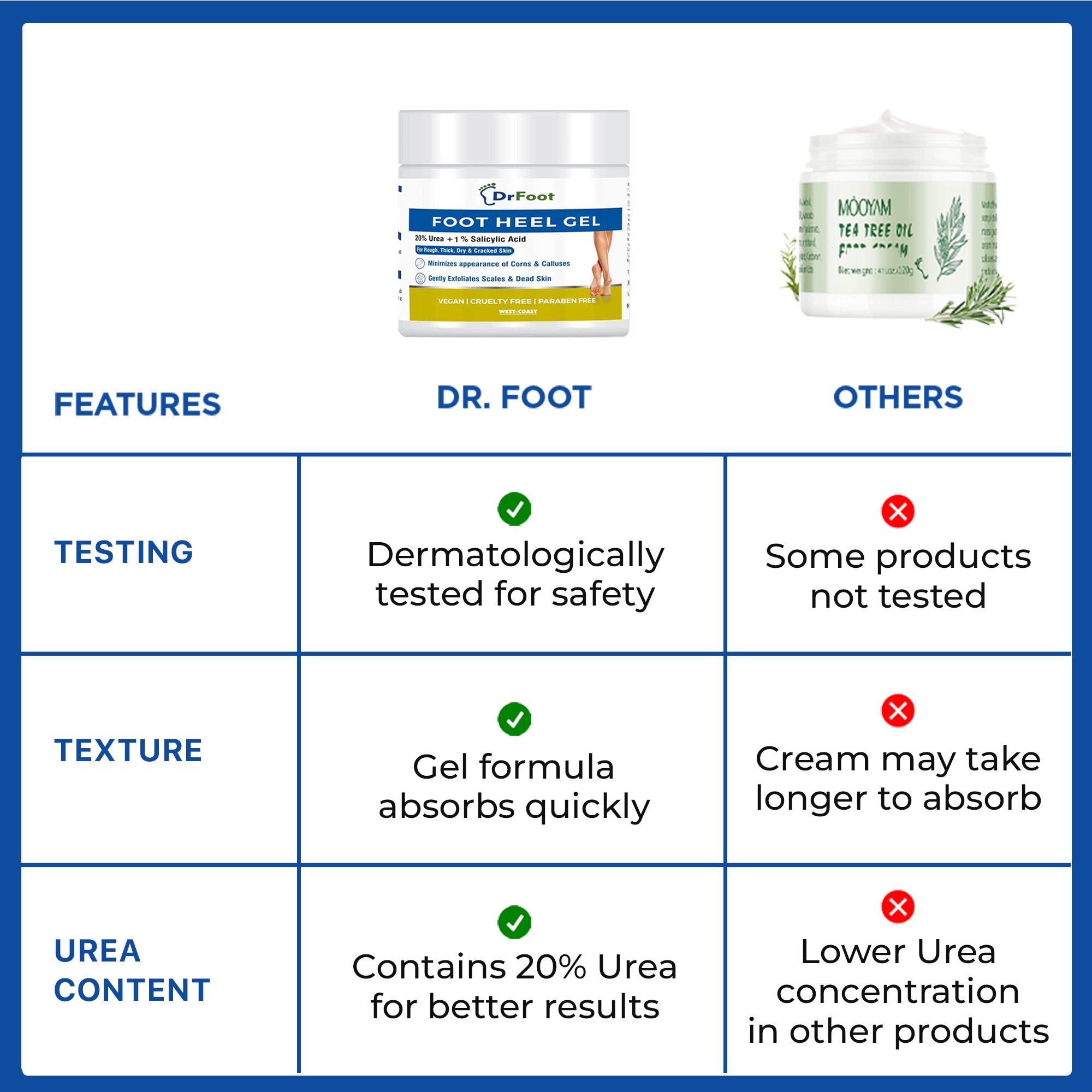 Dr Foot foot cream - moisturizing for dry feet