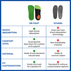 Dr Foot gel insoles - ideal for hiking comfort
