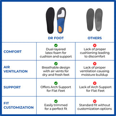 Dr Foot insoles - perfect for office wear