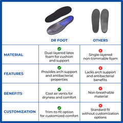 Dr Foot gel insoles - enhance comfort for hiking