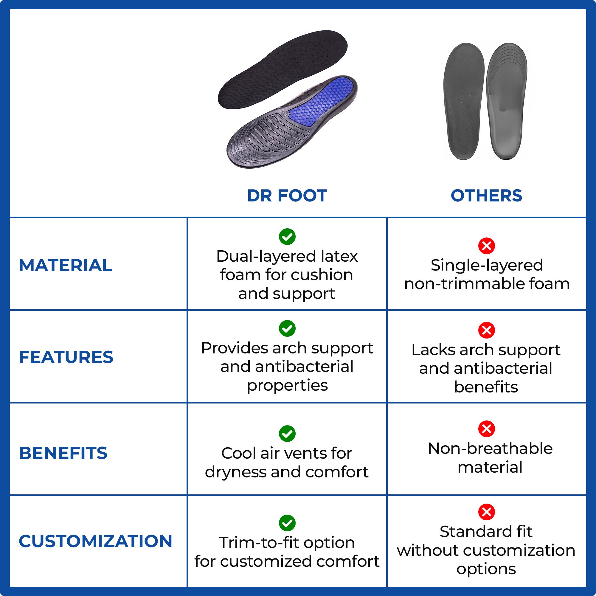 Dr Foot gel insoles - ideal for hiking activities
