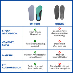 Dr Foot gel insoles - office wear comfort