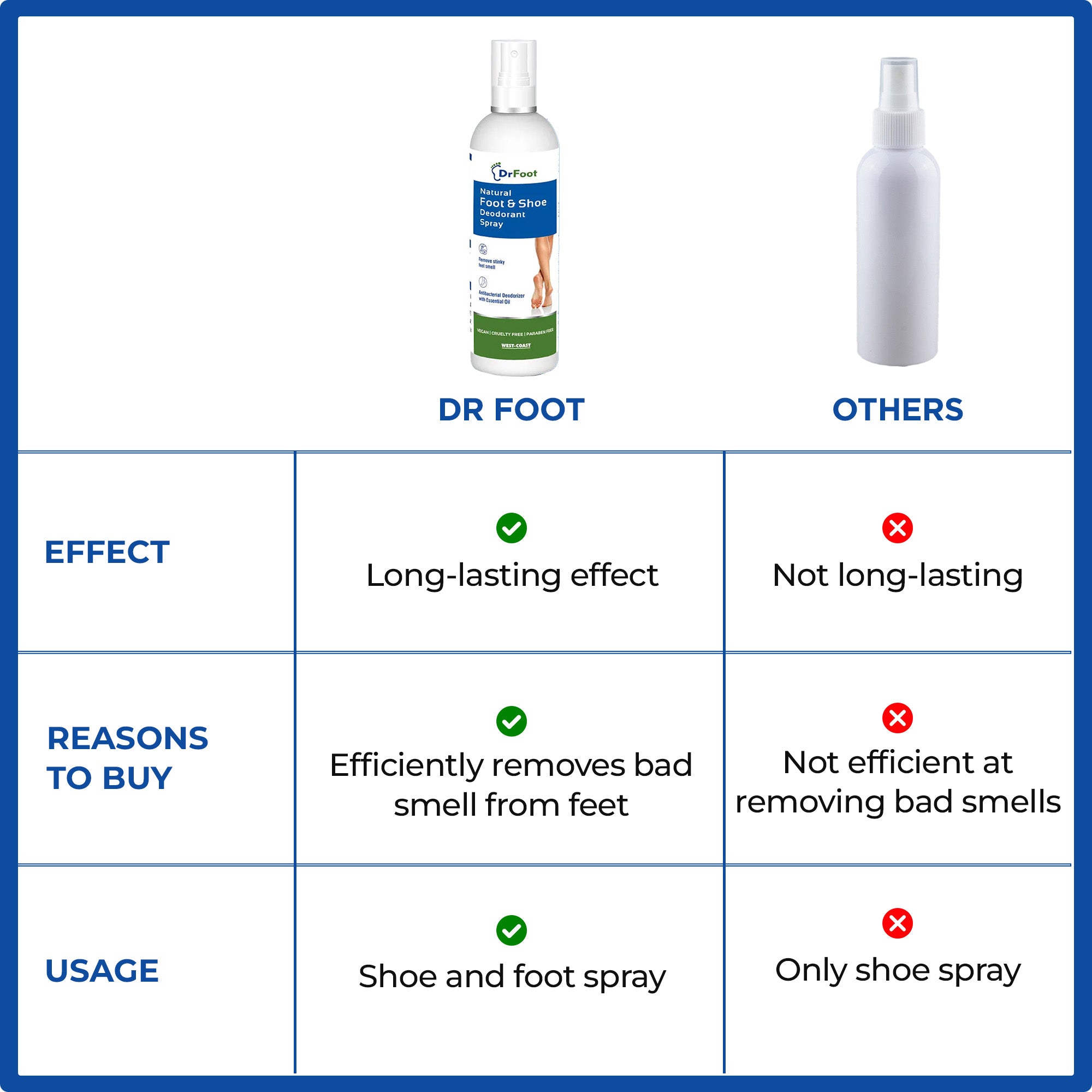 Dr Foot Natural Foot Spray - Effective against smelly shoes