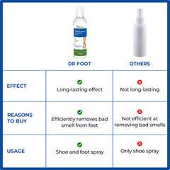 Dr Foot Natural Foot Spray - Effective against smelly shoes
