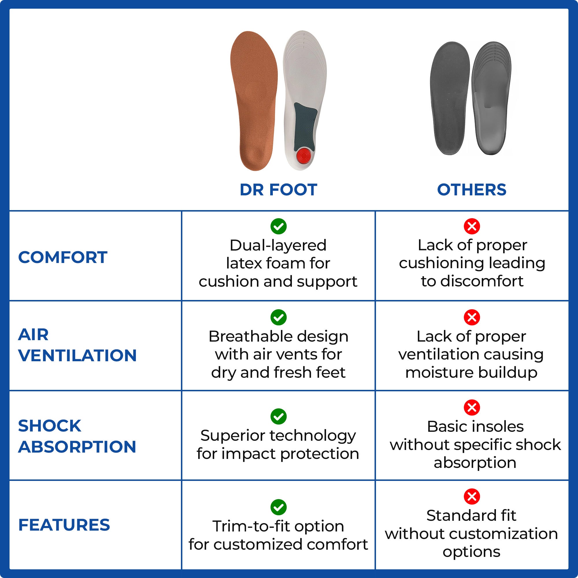 Dr Foot gel insoles - Ideal for office wear