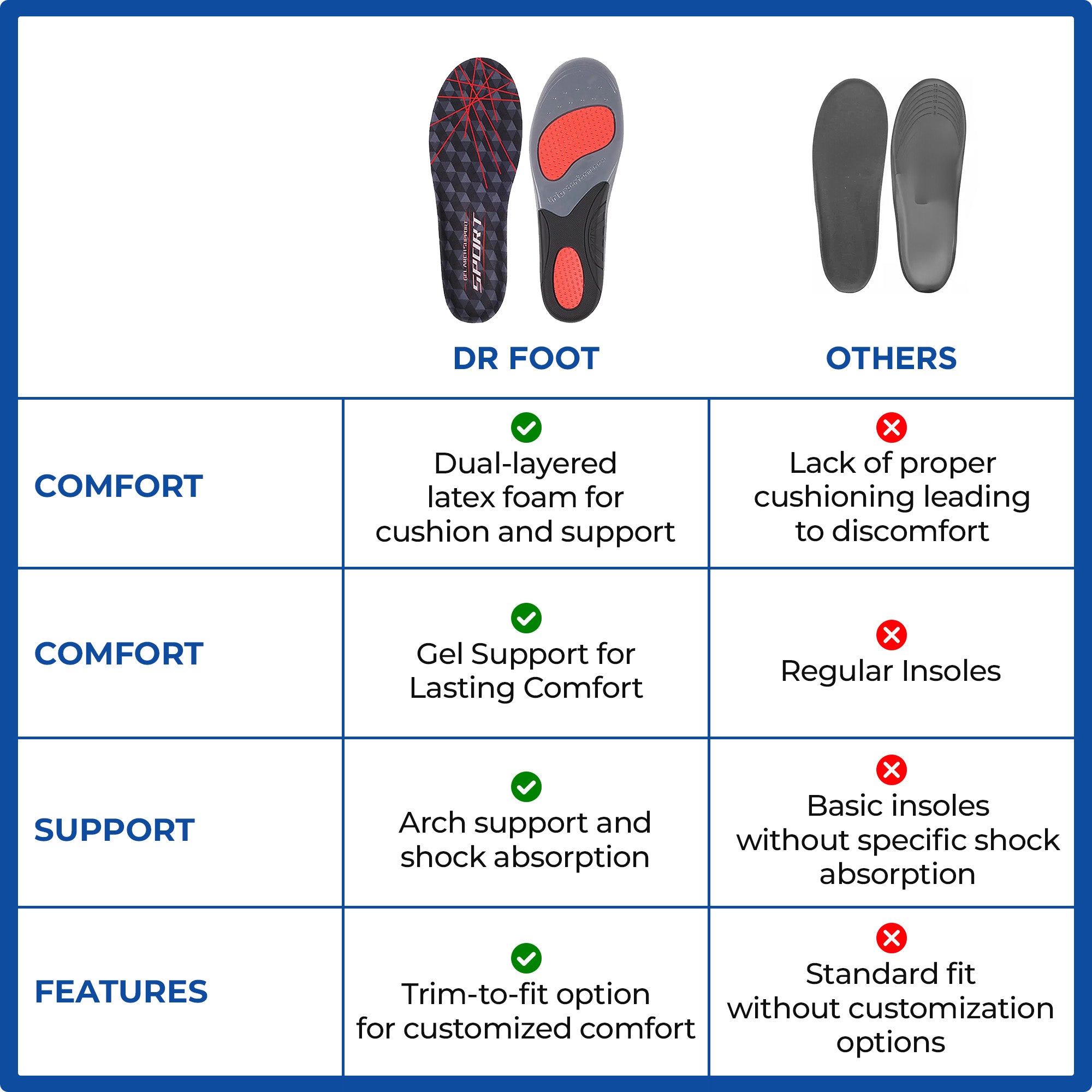 Dr Foot shoe insoles - Perfect for hiking activities
