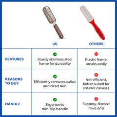 Dr Foot Stainless Steel Foot Rasps - Portable foot care