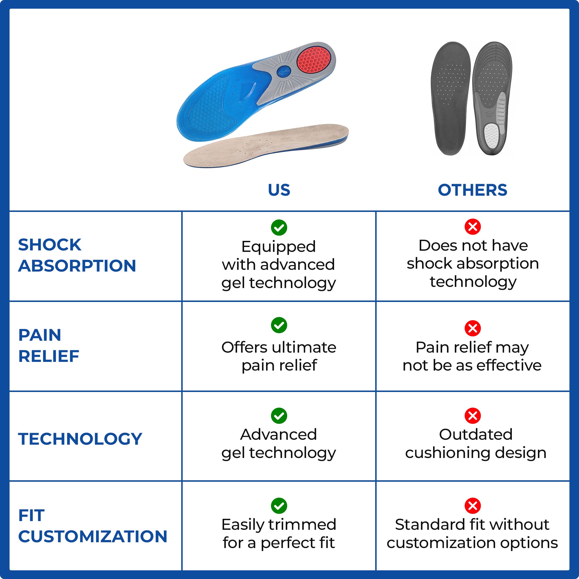 Dr Foot Arch Support Insoles - Hiking Comfort