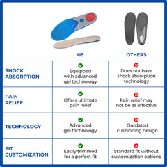 Dr Foot Arch Support Insoles - Hiking Comfort