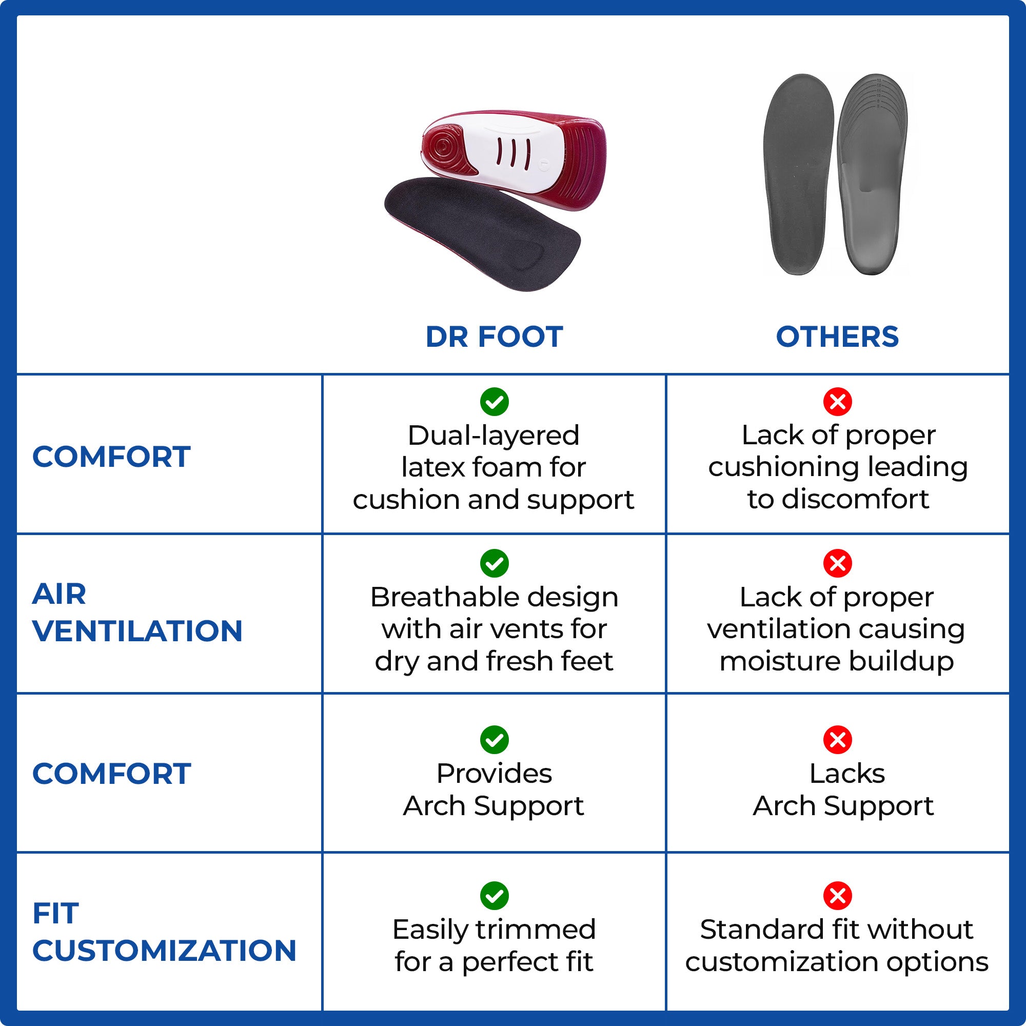 Dr Foot Massaging Gel Basic Insoles - Ideal for office workers