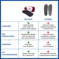 Dr Foot Massaging Gel Basic Insoles - Ideal for office workers