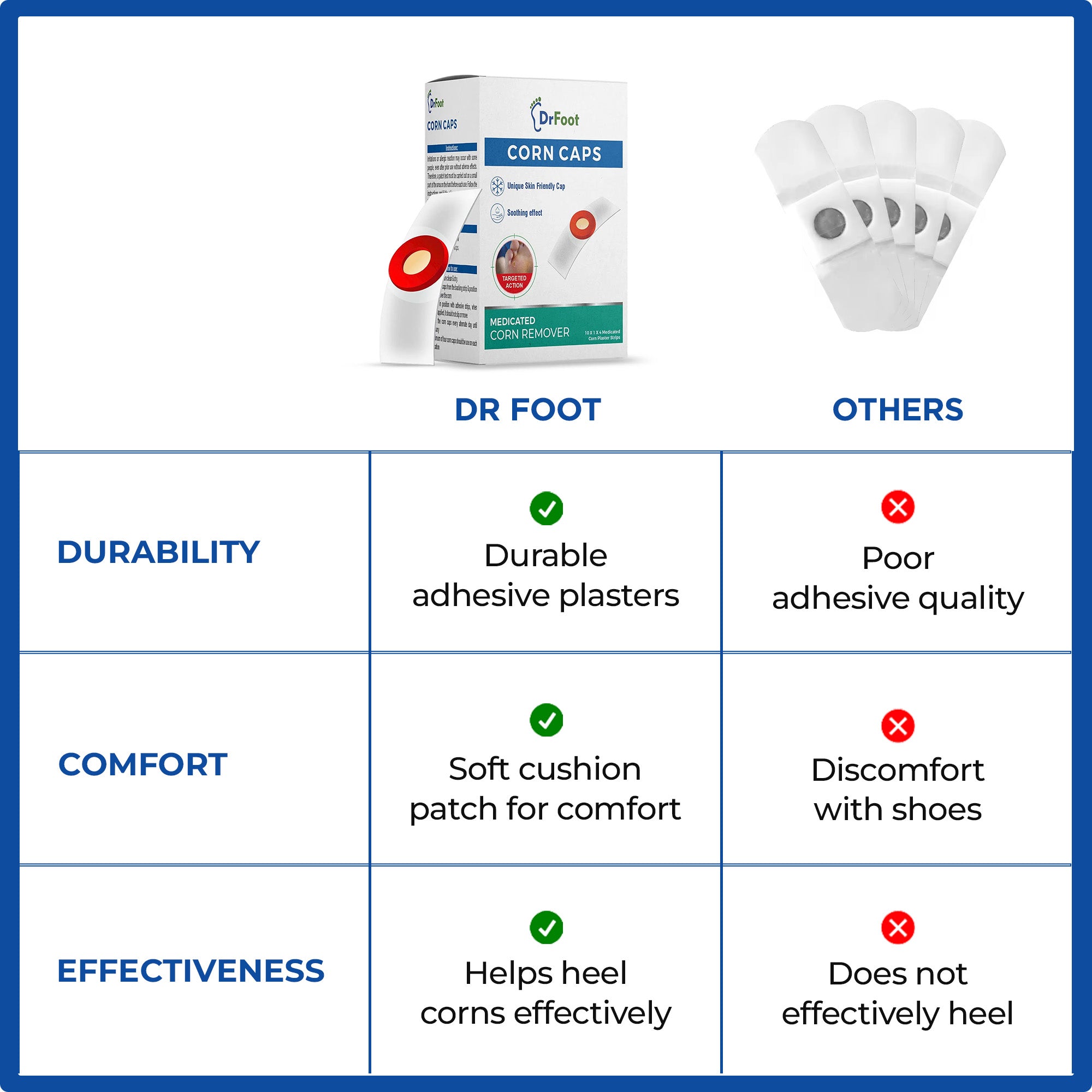 Dr Foot Corn Caps - Comfortable corn removal solution