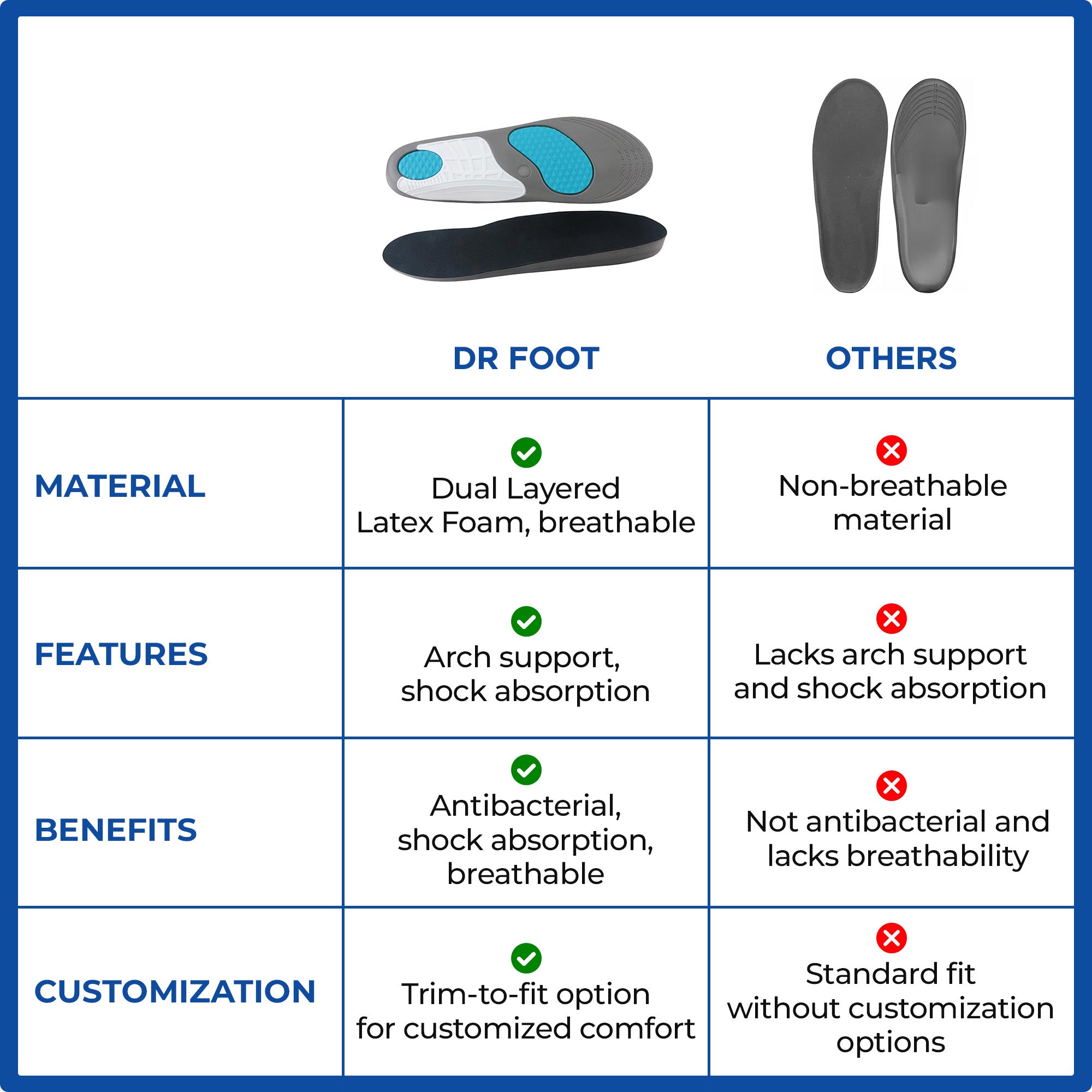 Dr Foot gel insoles - Perfect for office wear