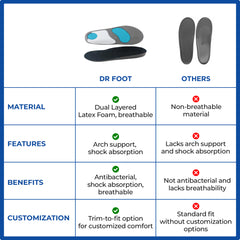 Dr Foot gel insoles - Perfect for office wear