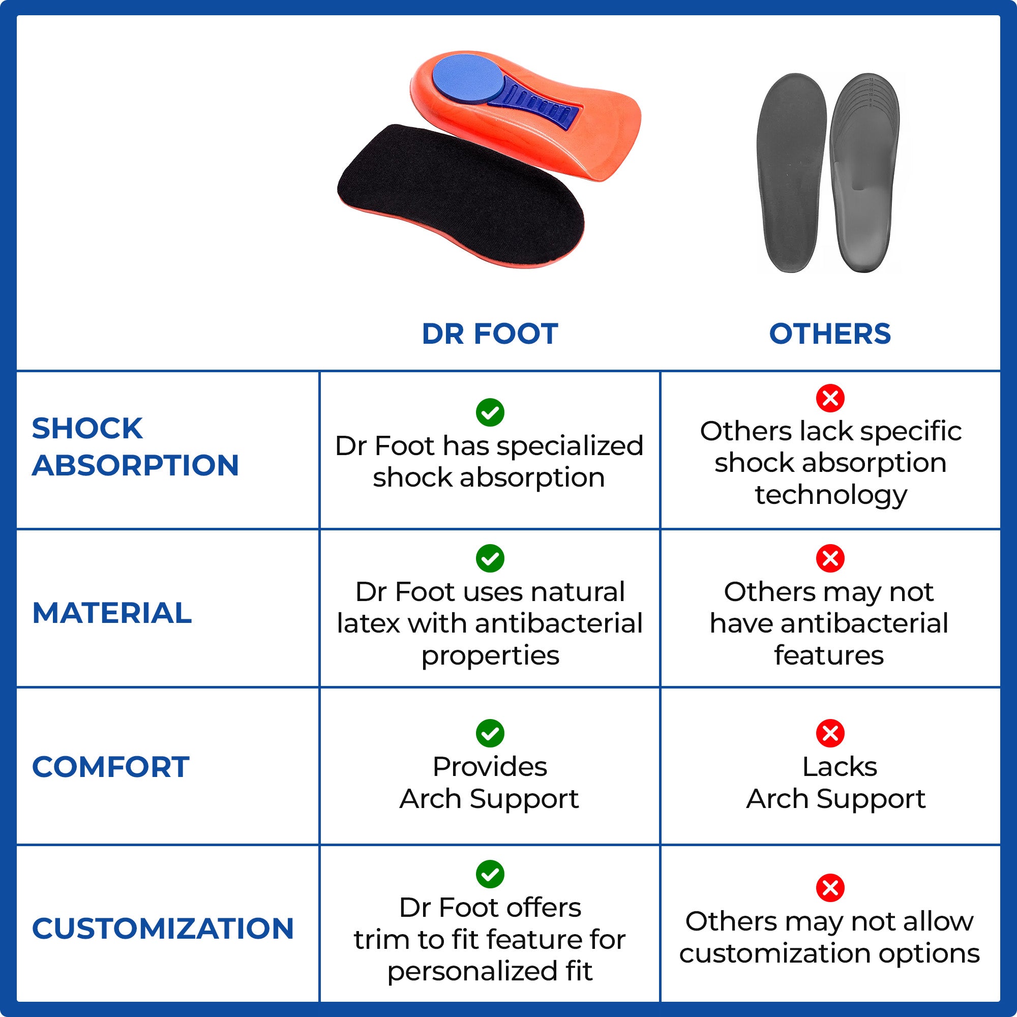 Dr Foot gel insole - Ideal for long walks and hikes