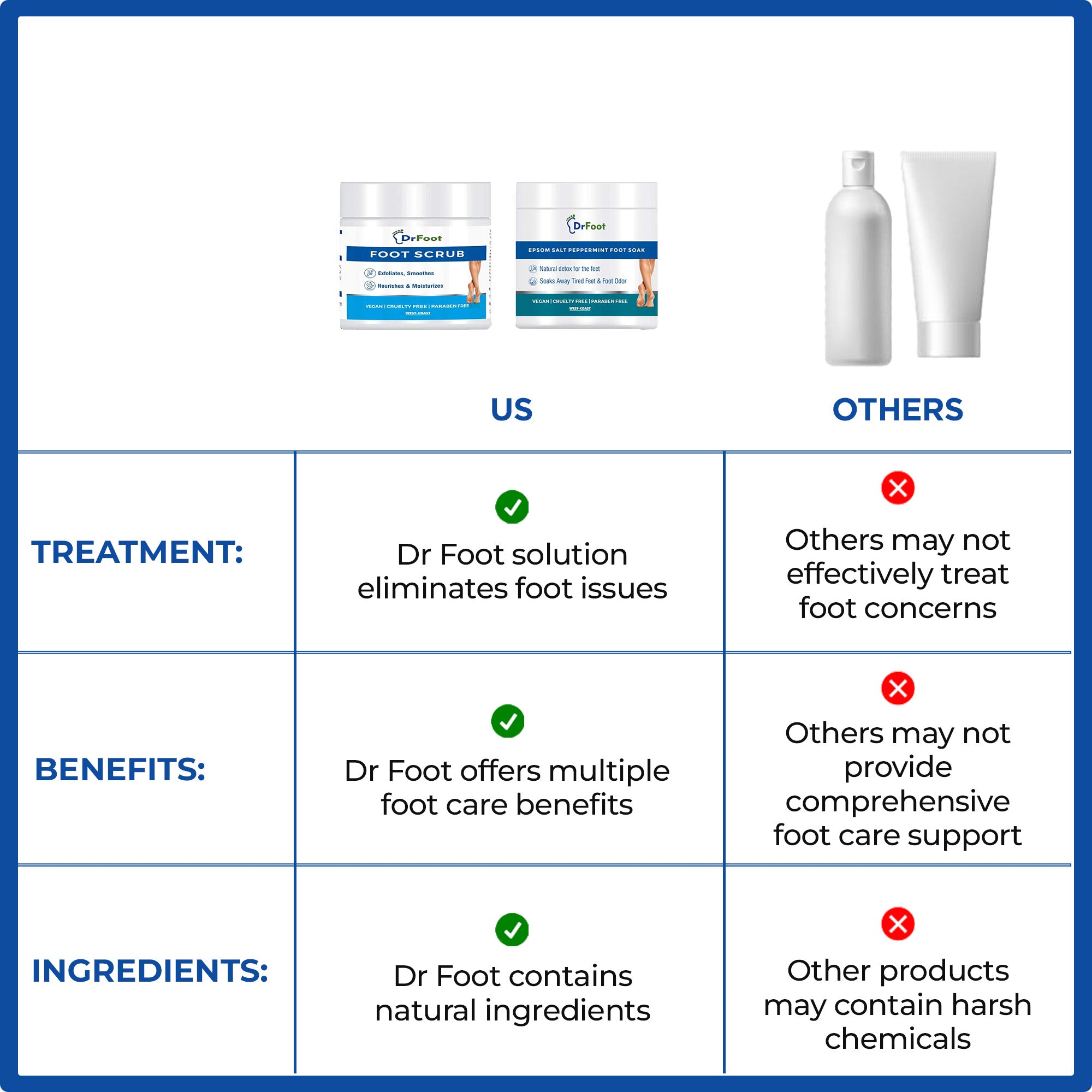 Dr Foot tan removal scrub - exfoliating for healthy skin