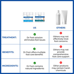 Dr Foot tan removal scrub - exfoliating for healthy skin