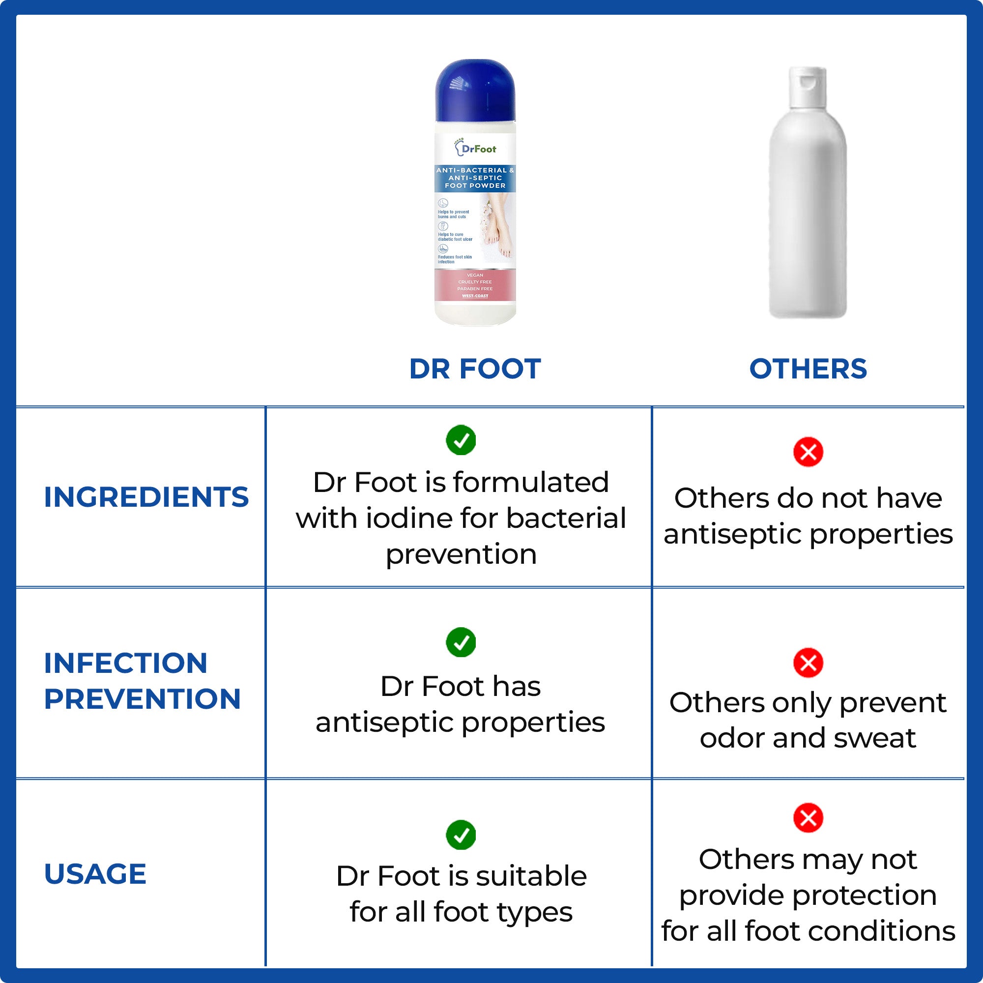 Dr Foot Odor Fighting Foot Powder - Perfect for athletic activities