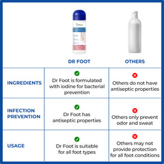 Dr Foot Odor Fighting Foot Powder - Perfect for athletic activities