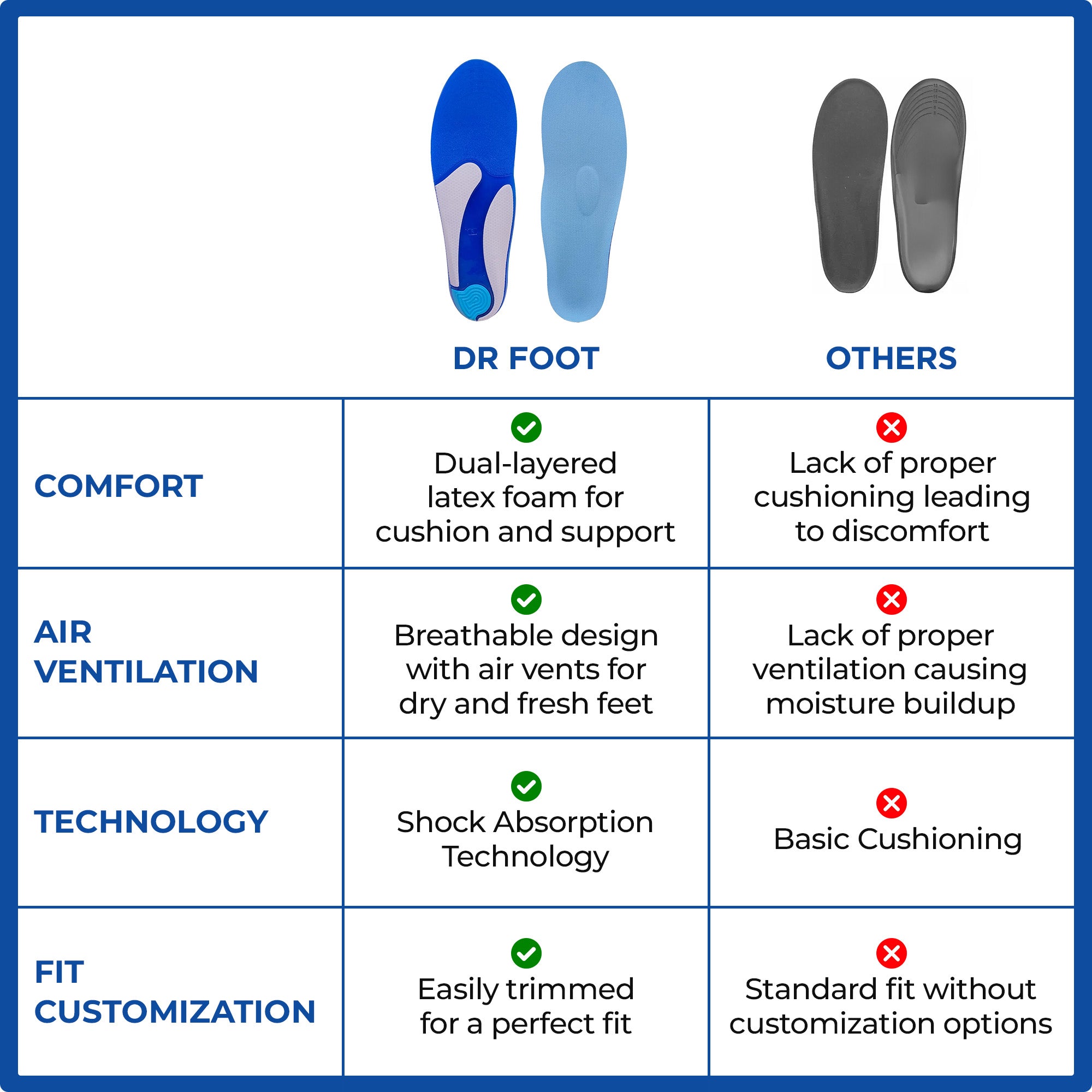 Dr Foot Gel Insoles - Perfect for gym sessions