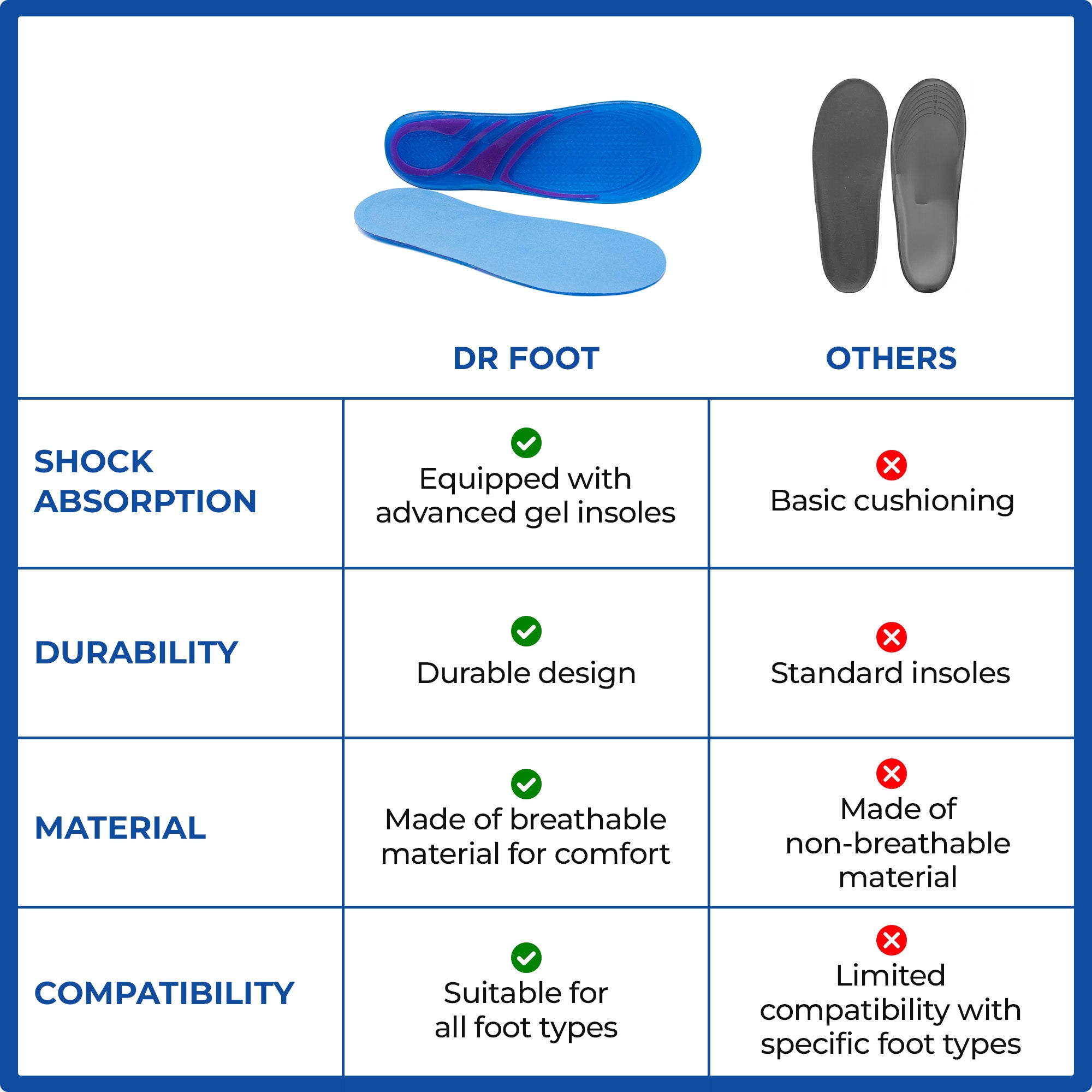 Dr Foot ultra thin insoles - ideal for running activities