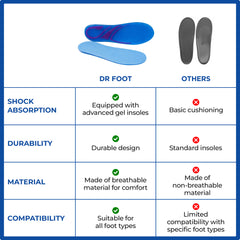 Dr Foot ultra thin insoles - ideal for running activities