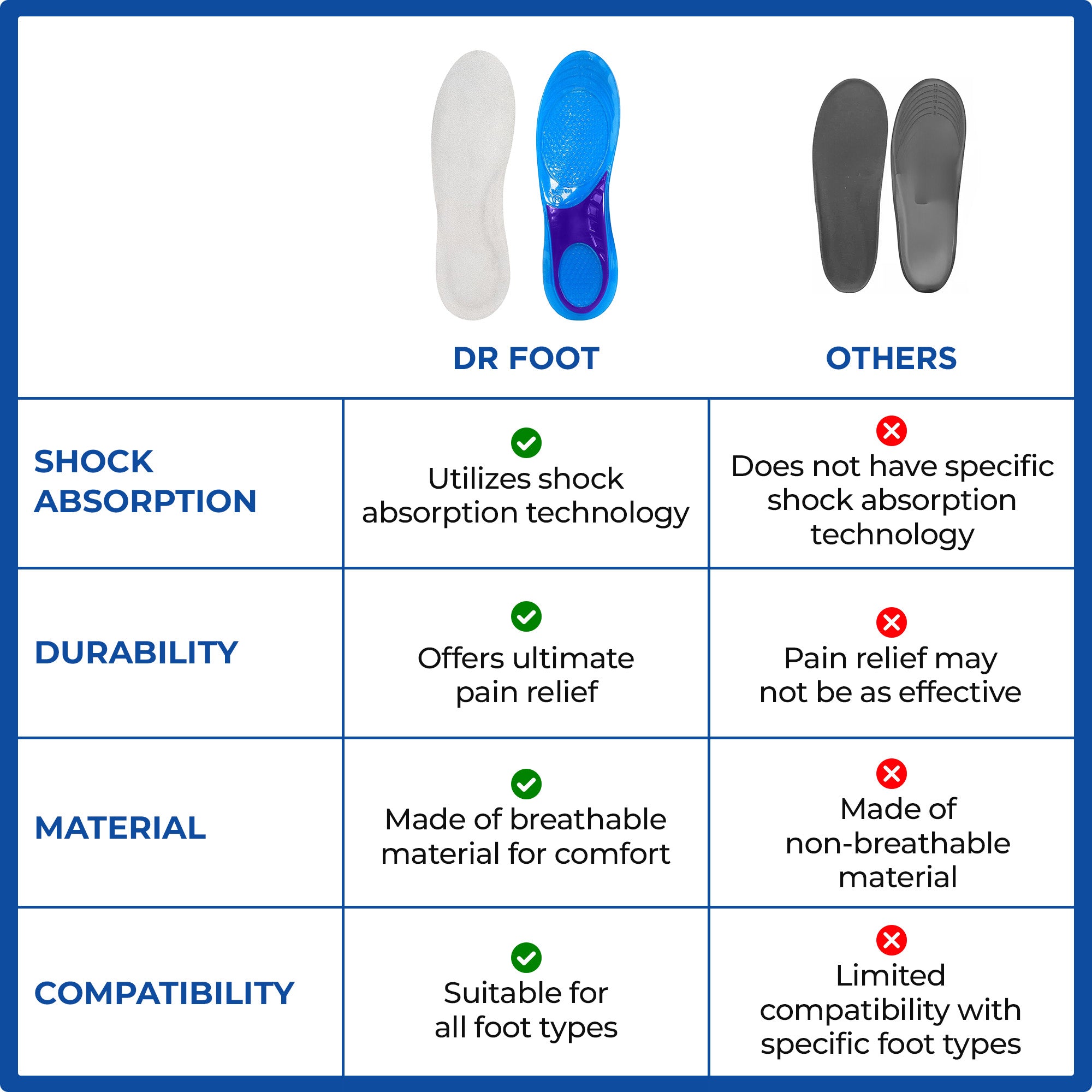 Dr Foot Massaging Gel Insoles - Ideal for Athletic Activities