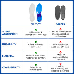 Dr Foot gel insoles - Arch support for athletic shoes