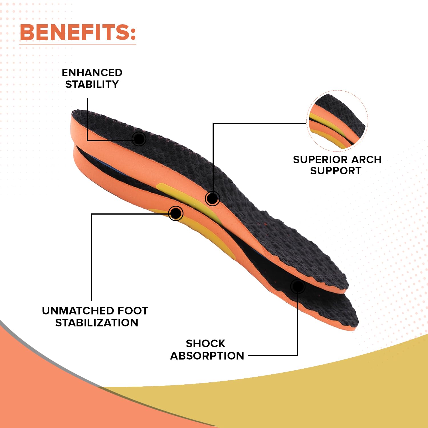 Dr Foot Pain Relief Insoles - Walk Better with Micro Shock Absorption | Ankle & Knee Joint Protection | Soft Cushioning | Ideal Shoe Insoles for Men and Women - 1 Pair