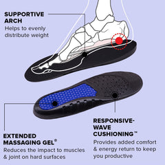 Dr Foot Work Insoles |For Foot Pain Relief – Work Boot Insole | Experience Comfort and Shock Absorption | for All-Day Support in Your Shoes | Available For Men & Women - 1 Pair (Small Size)