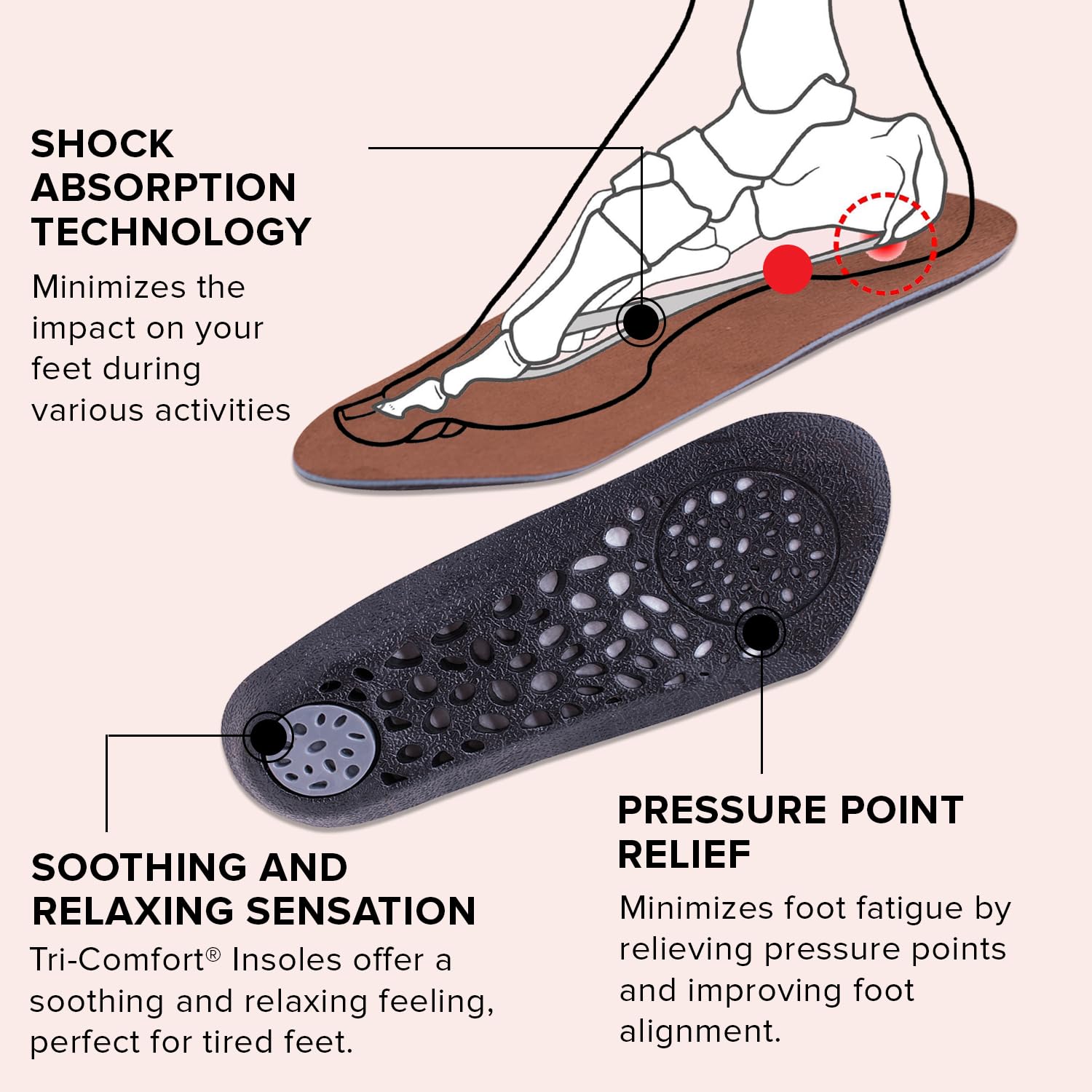 Dr Foot TRI Comfort Insoles | For Heel, Arch Support & Ball Of Foot With Targeted Cushioning | Shock Absorption, Comfort, Breathability| For Men & Women - 1 Pair